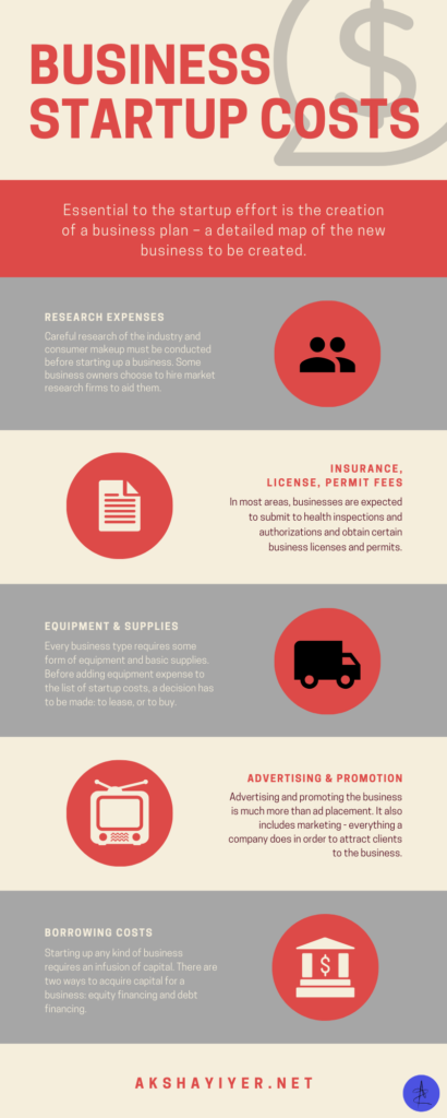 Business Startup Cost - Infograpghic