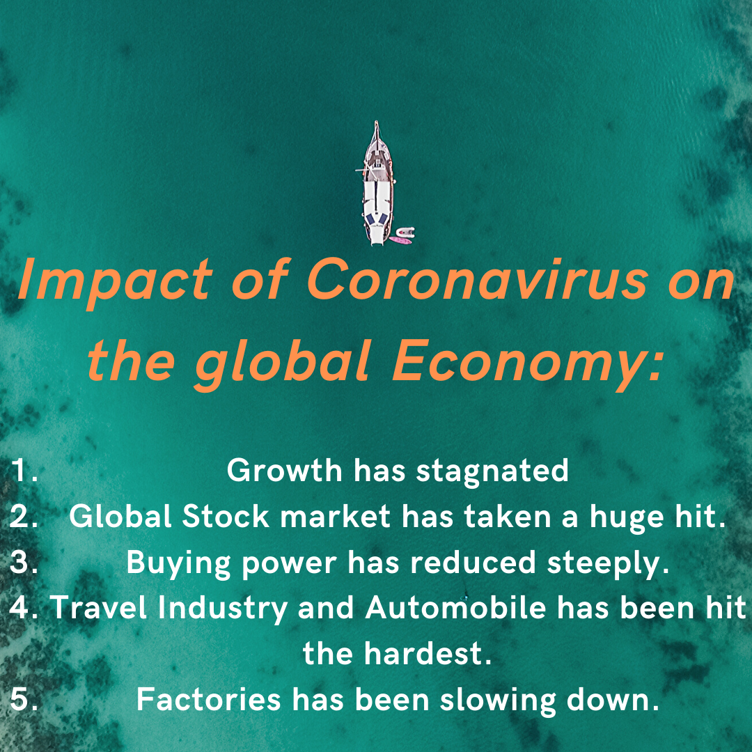 Read more about the article Impact of Coronavirus on the Global Economy