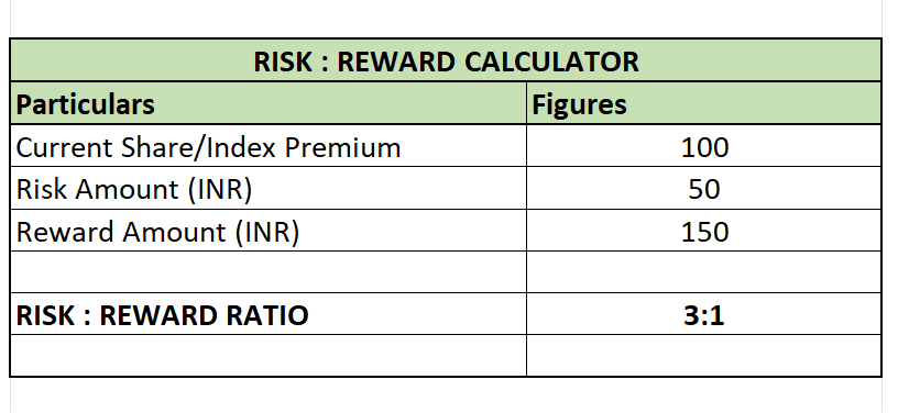 Risk to reward calculator