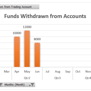 Funds withdrawn summary