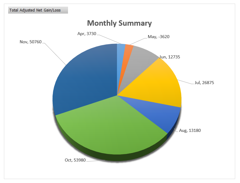 Monthly Summary