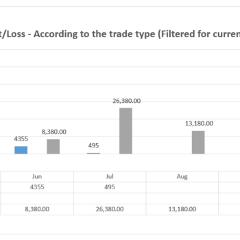 Profit Or Loss As per trade type