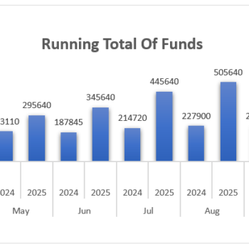 Running Total of funds