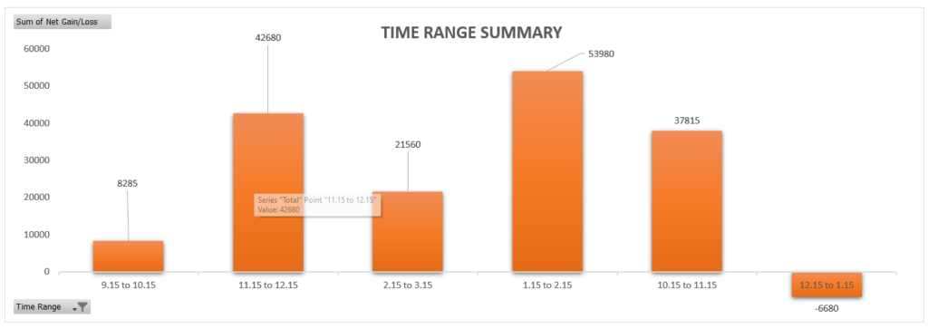 Time Range Summary