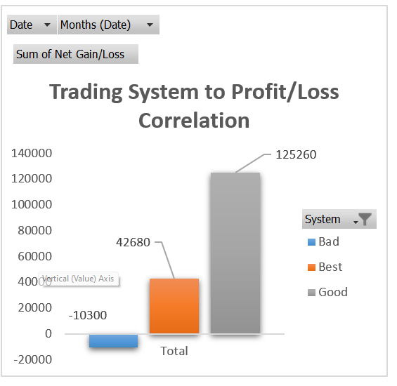 Trading system to PNL correlation