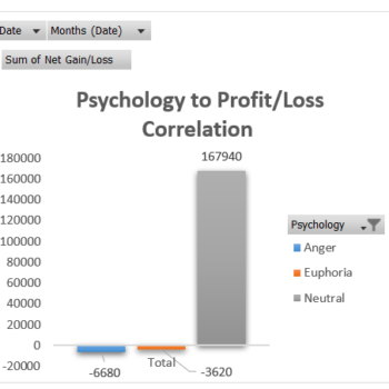 Trading system to PNL correlation