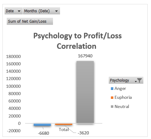 Trading system to PNL correlation